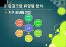 [환경오염]환경오염 원인과 발생 배경, 환경오염별 종류 및 피해사례, 환경오염 극복을 위한 해결과제 17페이지