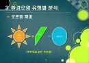 [환경오염]환경오염 원인과 발생 배경, 환경오염별 종류 및 피해사례, 환경오염 극복을 위한 해결과제 18페이지