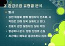 [환경오염]환경오염 원인과 발생 배경, 환경오염별 종류 및 피해사례, 환경오염 극복을 위한 해결과제 25페이지
