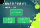 [환경오염]환경오염 원인과 발생 배경, 환경오염별 종류 및 피해사례, 환경오염 극복을 위한 해결과제 27페이지