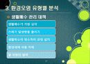 [환경오염]환경오염 원인과 발생 배경, 환경오염별 종류 및 피해사례, 환경오염 극복을 위한 해결과제 37페이지