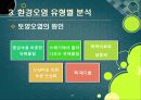 [환경오염]환경오염 원인과 발생 배경, 환경오염별 종류 및 피해사례, 환경오염 극복을 위한 해결과제 41페이지