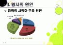 [황사]황사 발생의 원인과 대처방안, 황사 문제의 심각성과 황사로 인한 피해 규모, 황사 피해 경감을 위한 근본적인 해결책 모색 16페이지