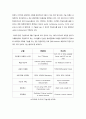 [HSDPA]HSDPA 기술의 이해와 활용, HSDPA의 주요 특징과 핵심기술(AMC, H-ARQ, Node B 스케줄링) 분석, HSDPA와 Wibro, HSDPA의 동향 전망 9페이지