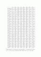 국민연금제도의 문제점 및 개선 방안 7페이지