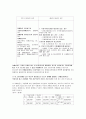 국민연금제도의 문제점 및 개선 방안 11페이지