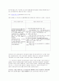 국민연금제도의 문제점 및 개선 방안 16페이지