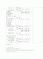 수련활동 계획서 2페이지