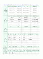 ROTC지원서( 형식에 적합하게 썼습니다 ) 2페이지