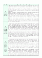 ROTC지원서( 형식에 적합하게 썼습니다 ) 3페이지