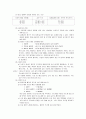 인화점 실험 보고서 7페이지