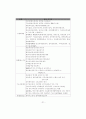 우리나라 공기업의 민영화 문제점과 개선방안 21페이지