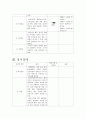 정신과 이상행동관찰, 사고장애, 의식장애, 정서장애, 기억장애, 치매, 병인식 결여 5페이지