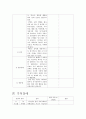 정신과 이상행동관찰, 사고장애, 의식장애, 정서장애, 기억장애, 치매, 병인식 결여 6페이지