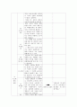 정신과 이상행동관찰, 사고장애, 의식장애, 정서장애, 기억장애, 치매, 병인식 결여 8페이지