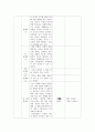 정신과 이상행동관찰, 사고장애, 의식장애, 정서장애, 기억장애, 치매, 병인식 결여 9페이지