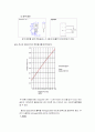 습도경보기 [atmega128, dcmotor, lcd, led, 부저, uart(유아트),습도센서] 6페이지