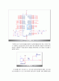 습도경보기 [atmega128, dcmotor, lcd, led, 부저, uart(유아트),습도센서] 7페이지