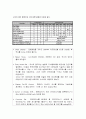 습도경보기 [atmega128, dcmotor, lcd, led, 부저, uart(유아트),습도센서] 10페이지