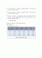 습도경보기 [atmega128, dcmotor, lcd, led, 부저, uart(유아트),습도센서] 11페이지