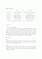 임신 & 출산의 모든 것 24페이지