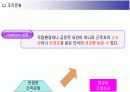 [조직행동론]CJ그룹 인사관리 사례조사 (A+리포트) 11페이지