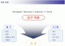 [조직행동론]CJ그룹 인사관리 사례조사 (A+리포트) 20페이지
