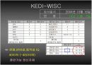 장애 진단 검사 분석 5페이지