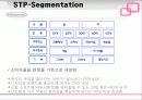 닌텐도의 성공 사례 분석 15페이지