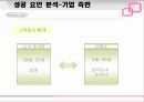 닌텐도의 성공 사례 분석 23페이지