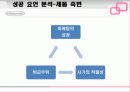 닌텐도의 성공 사례 분석 26페이지