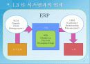 ERP&BPR대한 설명, 정보, 예시 7페이지