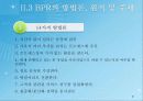 ERP&BPR대한 설명, 정보, 예시 31페이지