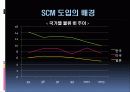 SCM에 대한 설명, 정보, 예시 4페이지