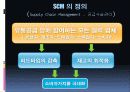 SCM에 대한 설명, 정보, 예시 6페이지