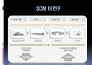 SCM에 대한 설명, 정보, 예시 7페이지