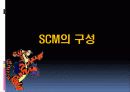 SCM에 대한 설명, 정보, 예시 10페이지