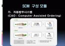 SCM에 대한 설명, 정보, 예시 12페이지