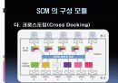 SCM에 대한 설명, 정보, 예시 14페이지