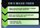 SCM에 대한 설명, 정보, 예시 20페이지