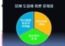 SCM에 대한 설명, 정보, 예시 23페이지