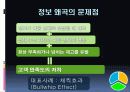 SCM에 대한 설명, 정보, 예시 28페이지