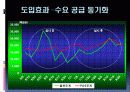 SCM에 대한 설명, 정보, 예시 37페이지