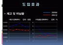 SCM에 대한 설명, 정보, 예시 38페이지