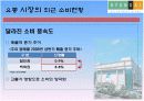 현대백화점 마케팅 전략 4페이지