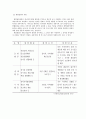 관광상품론 4페이지