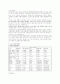 [포스코] 포스코의 경영전략 3페이지