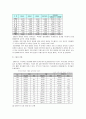 [브랜드마케팅]아모레퍼시픽 ‘설화수’ 마케팅전략 및 성공요인 분석 5페이지