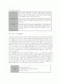 [브랜드마케팅]아모레퍼시픽 ‘설화수’ 마케팅전략 및 성공요인 분석 15페이지
