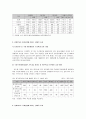 [무역학원론]한미 FTA가 국내산업에 미치는 경제적효과 분석 4페이지
